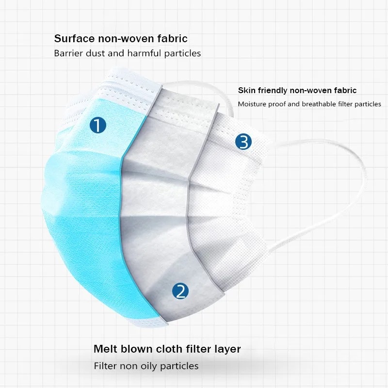 หน้ากากอนามัยสำหรับผู้ใหญ่แบบใ - Disposable Mask Blue บทวิจารณ์และราคา