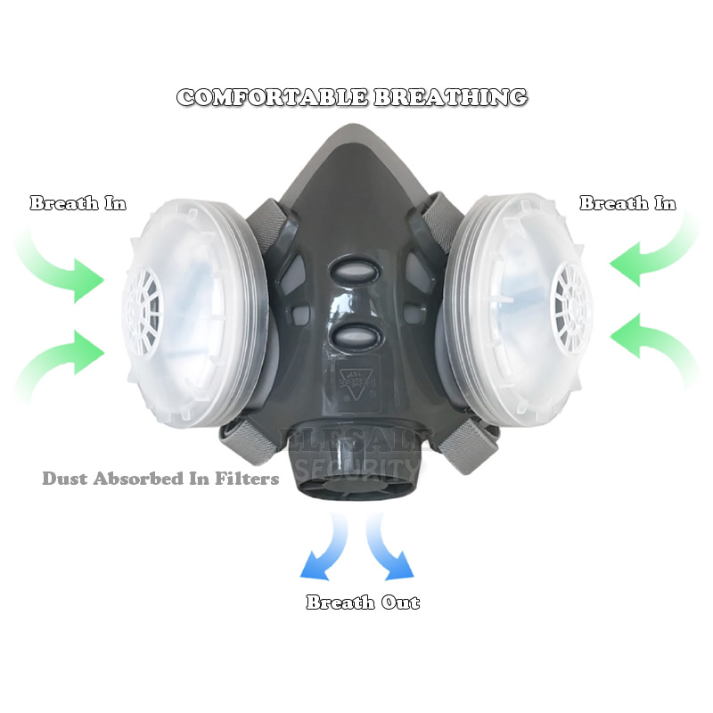 ใหม่หน้ากากป้องกันฝุ่น Full Fa - Dust Mask Construction บทวิจารณ์และราคา