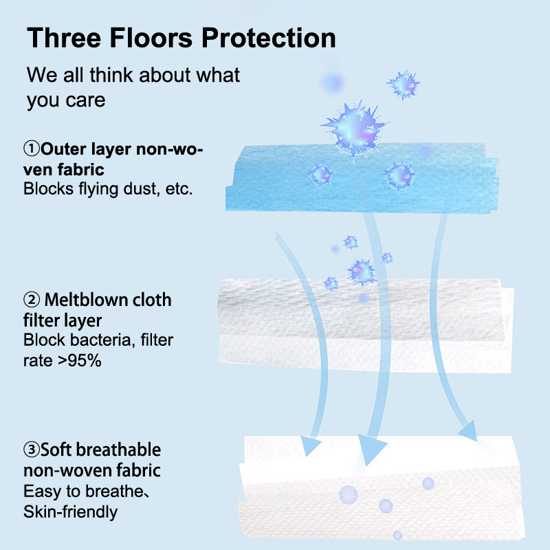 หน้ากากอนามัย 50 ชิ้น แบบ 3 ชั - Disposable Mask Blue บทวิจารณ์และราคา
